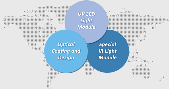 UV LED 光源模組、光學鍍膜設計、特殊紅光線光源模組