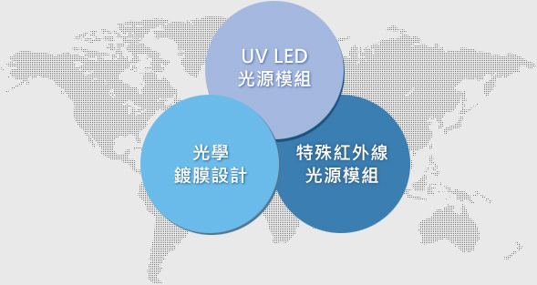 UV LED 光源模組、光學鍍膜設計、特殊紅光線光源模組