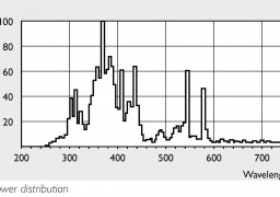 全波長汞燈固化光源